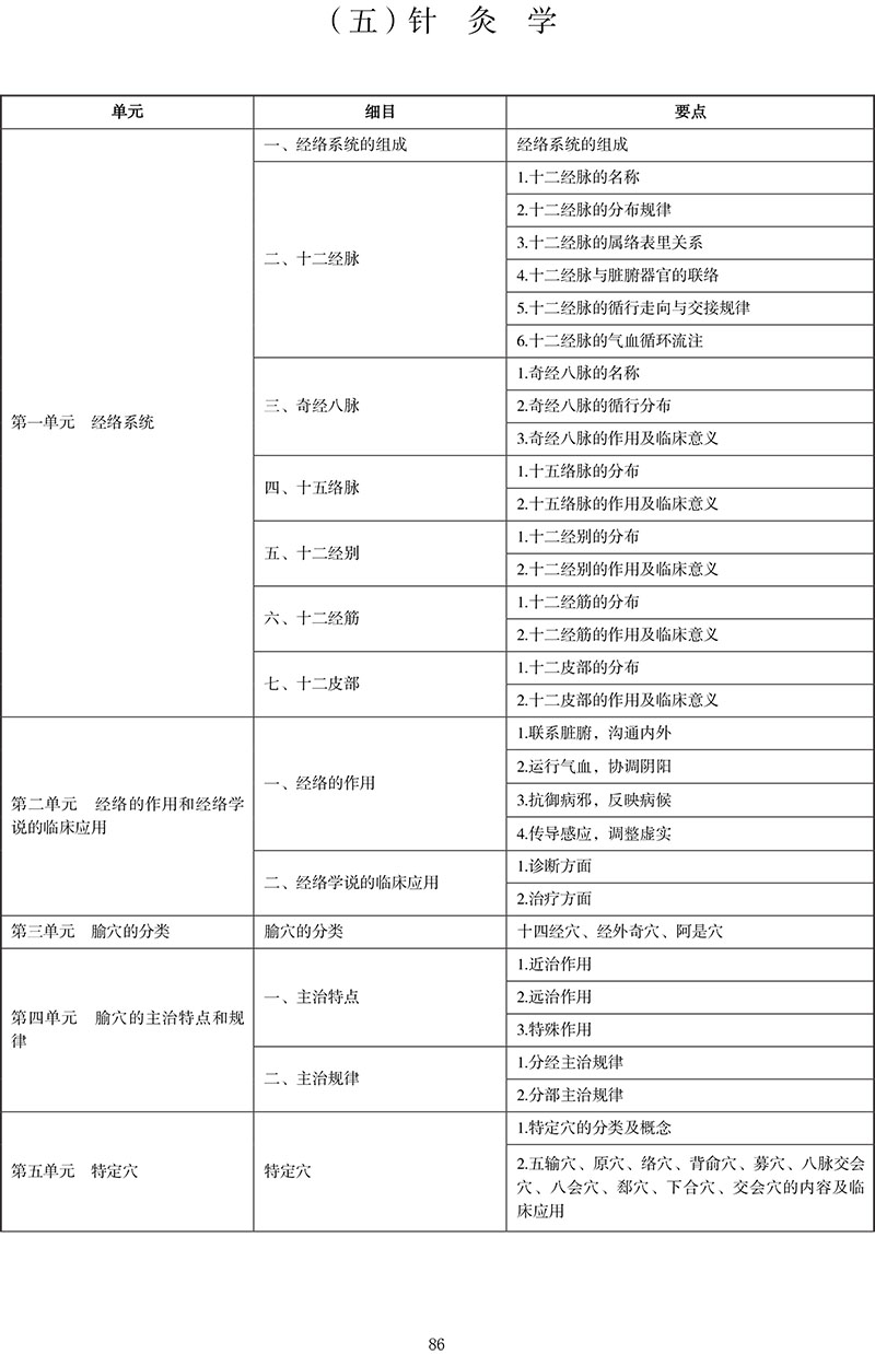 2021年中医执业医师《诊断学基础》考试大纲