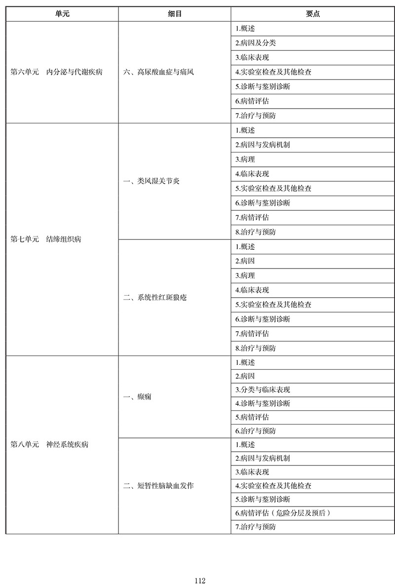 2021年中医执业医师《内科学》考试大纲