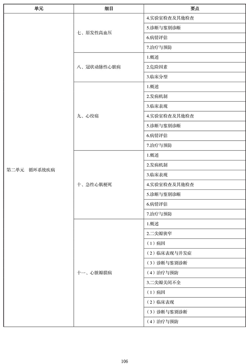 2021年中医执业医师《内科学》考试大纲