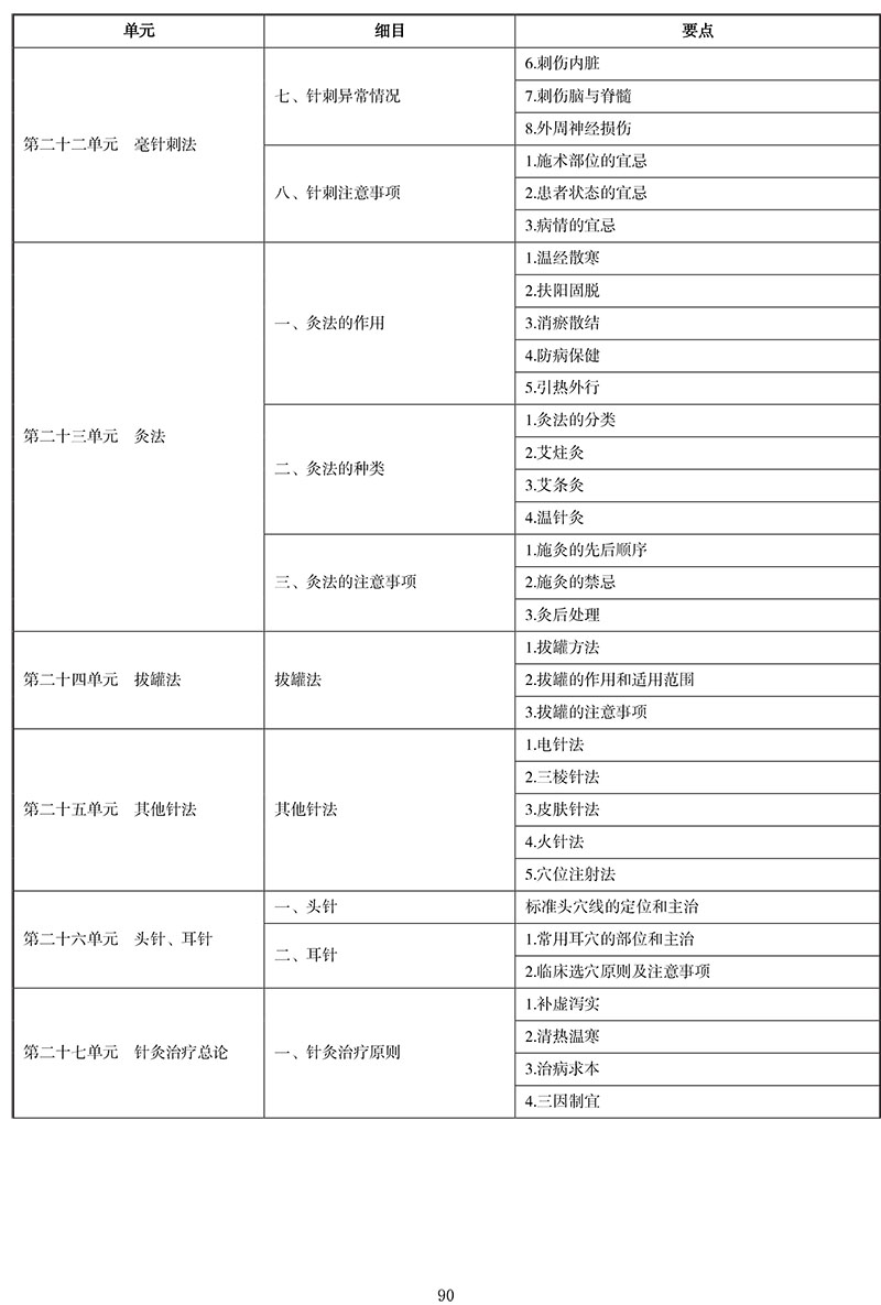 2021年中医执业医师《针灸学》考试大纲