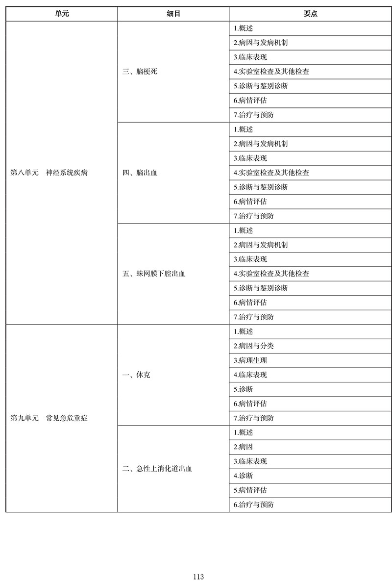 2021年中医执业医师《内科学》考试大纲