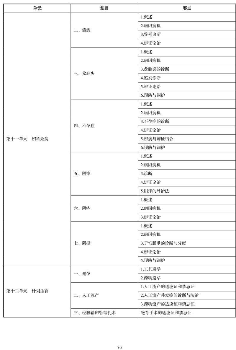 2021年中医执业医师《中医妇科学》考试大纲