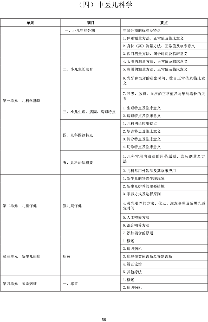 2021年中医助理医师《中医儿科学》考试大纲