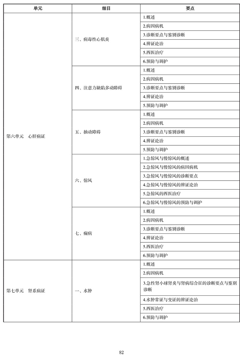 2021年中医执业医师《中医儿科学》考试大纲