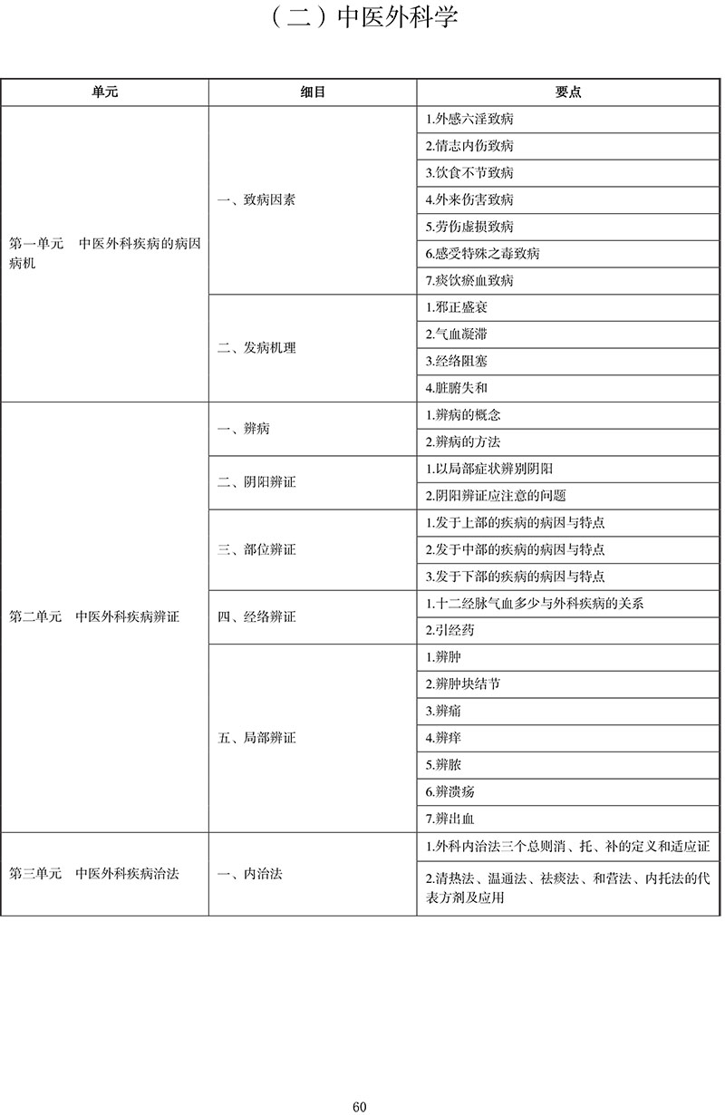 2021年中医执业医师《中医外科学》考试大纲