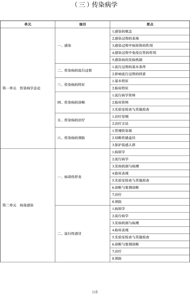 2021年中医执业医师《传染病学》考试大纲