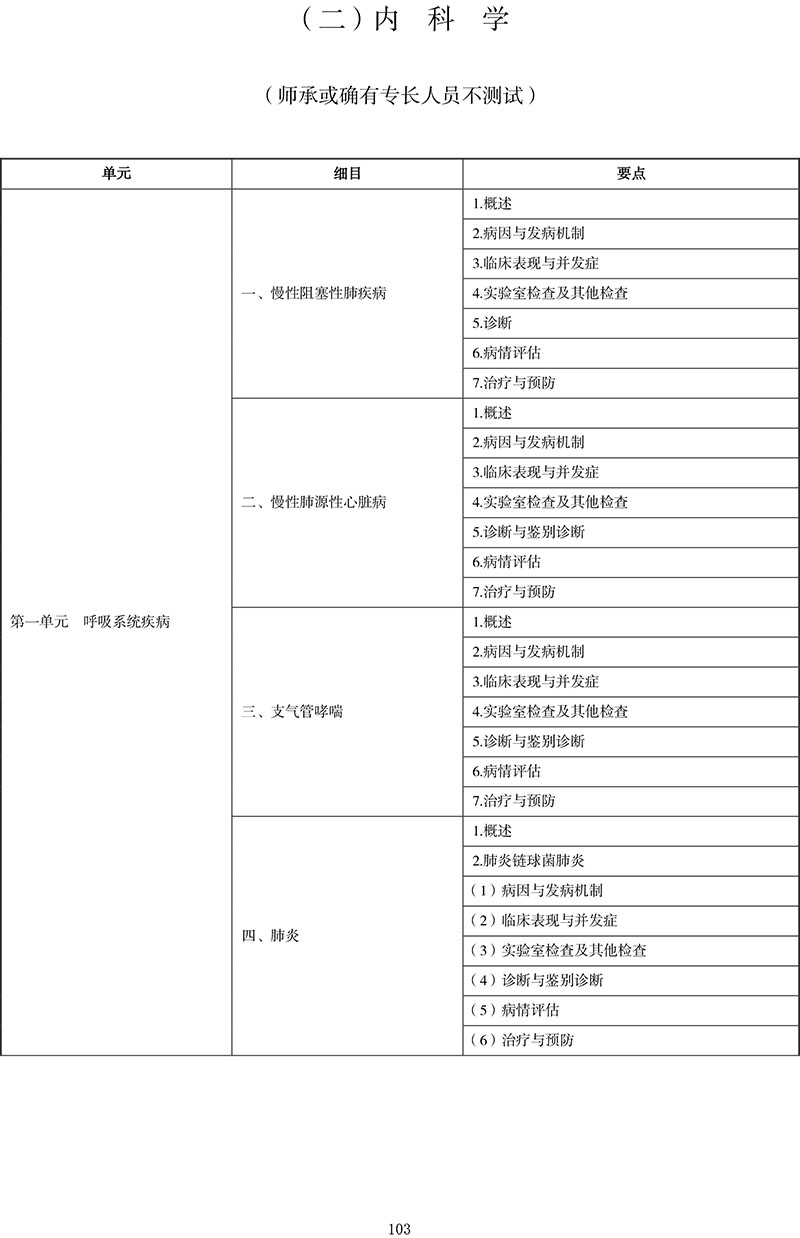 2021年中医执业医师《内科学》考试大纲