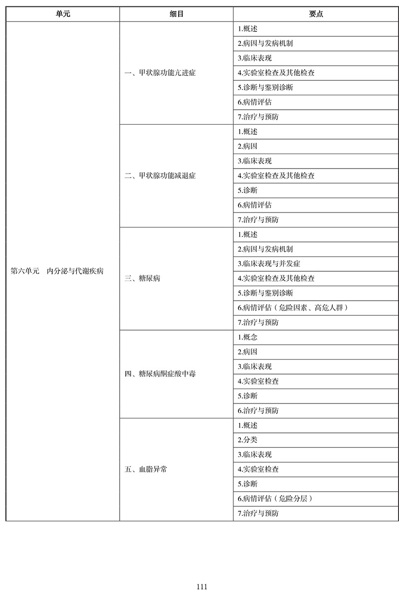 2021年中医执业医师《内科学》考试大纲