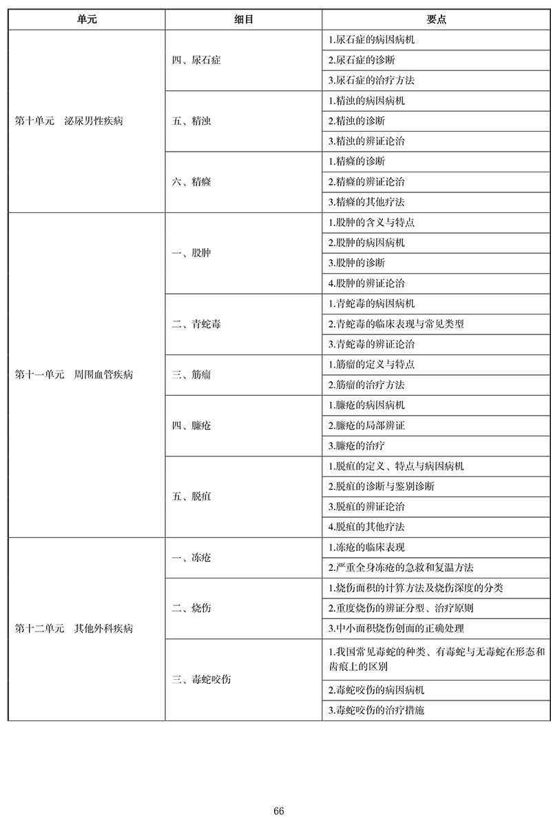 2021年中医执业医师《中医外科学》考试大纲