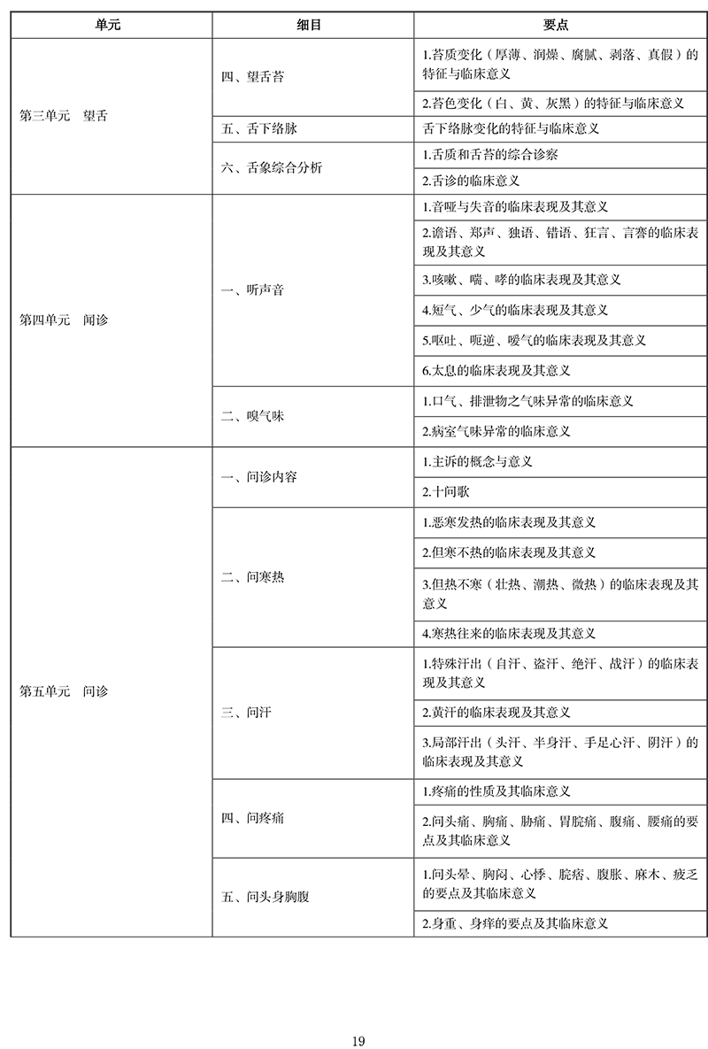 2021年中医执业医师《中医诊断学》考试大纲