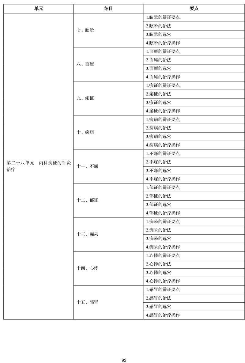 2021年中医执业医师《针灸学》考试大纲