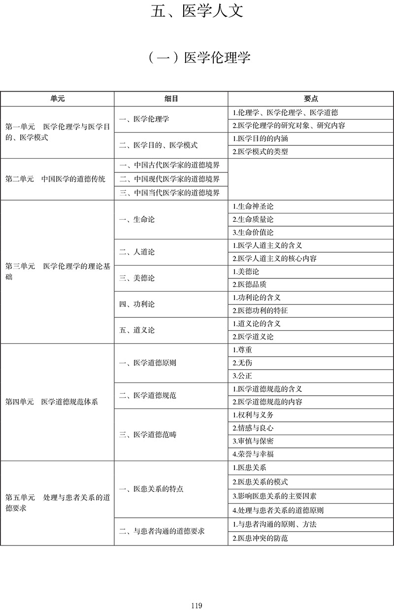 2021年中医执业医师《医学伦理学》考试大纲