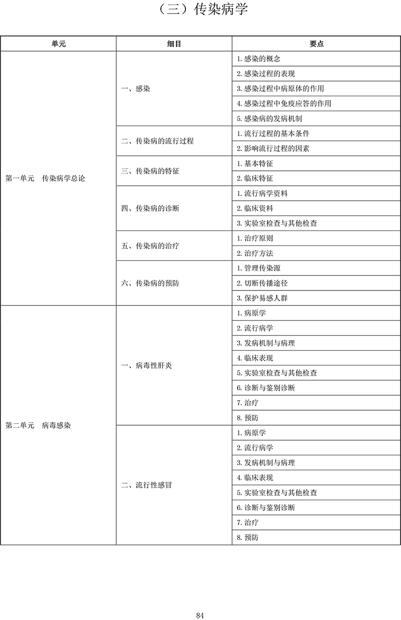 2021年中医助理医师《传染病学》考试大纲