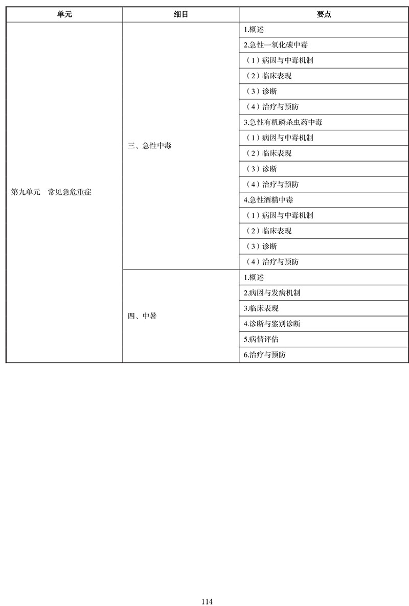 2021年中医执业医师《内科学》考试大纲