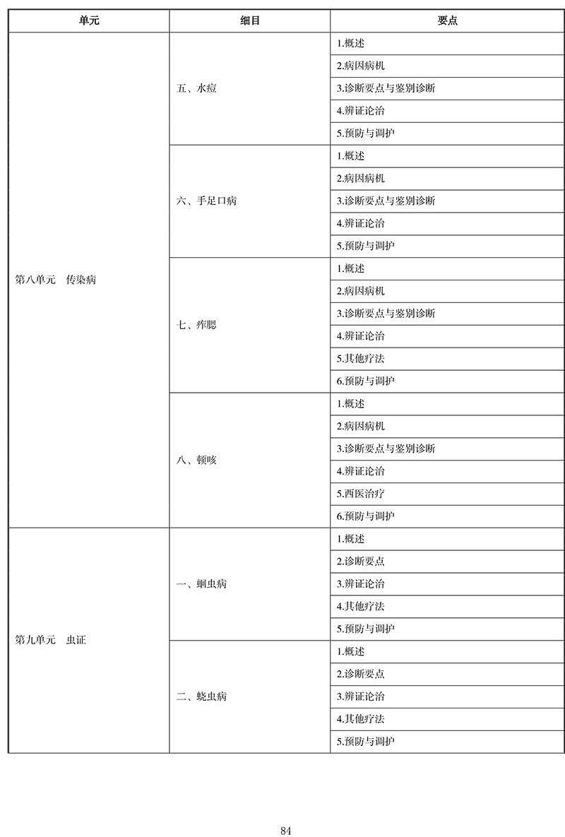 2021年中医执业医师《中医儿科学》考试大纲