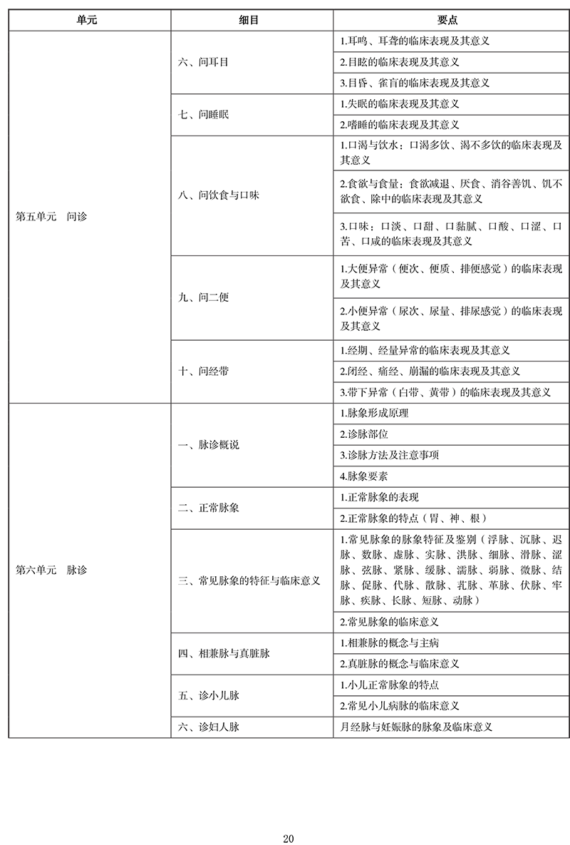 2021年中医执业医师《中医诊断学》考试大纲