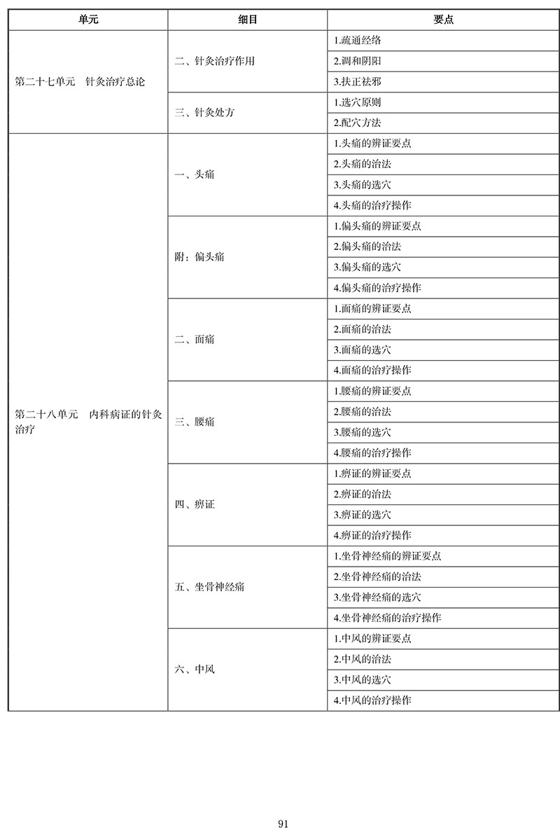 2021年中医执业医师《针灸学》考试大纲