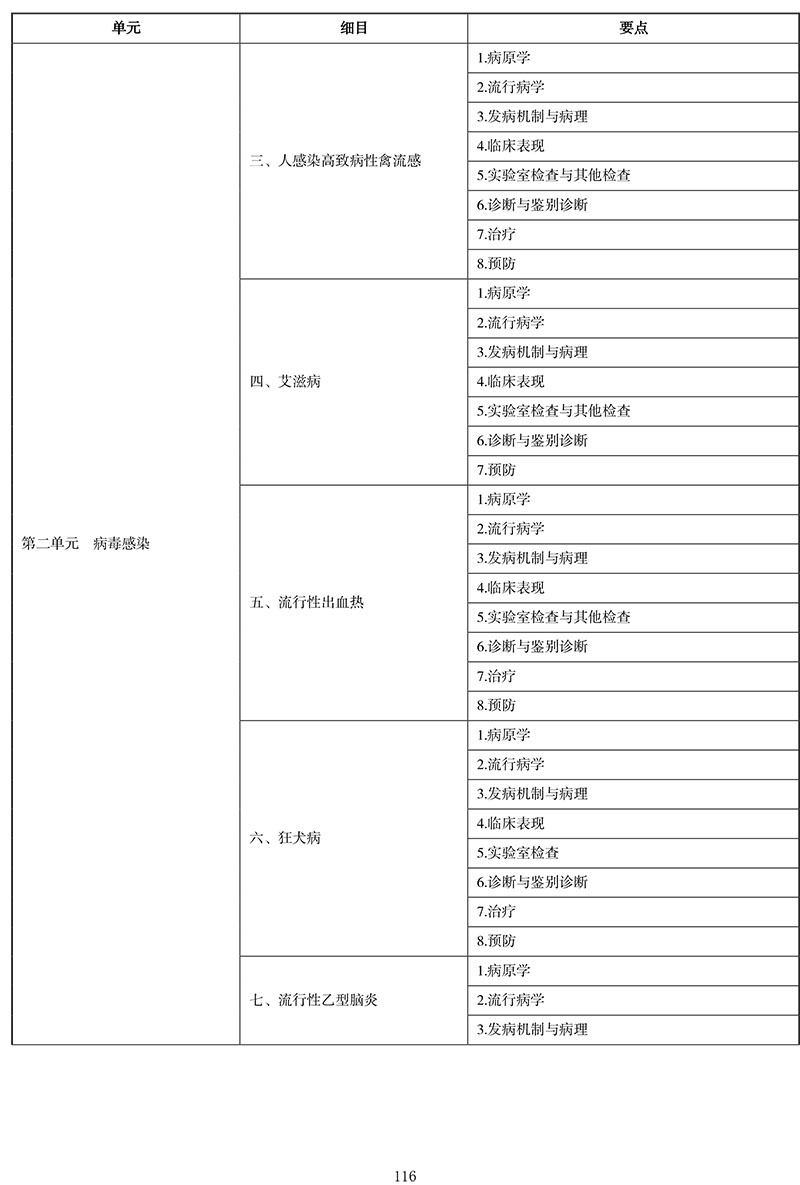 2021年中医执业医师《传染病学》考试大纲