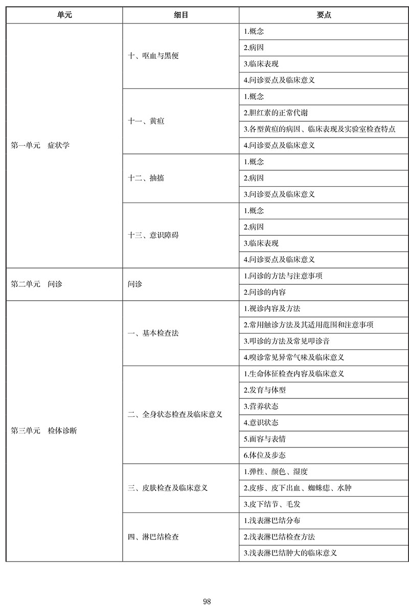 2021年中医执业医师《诊断学基础》考试大纲