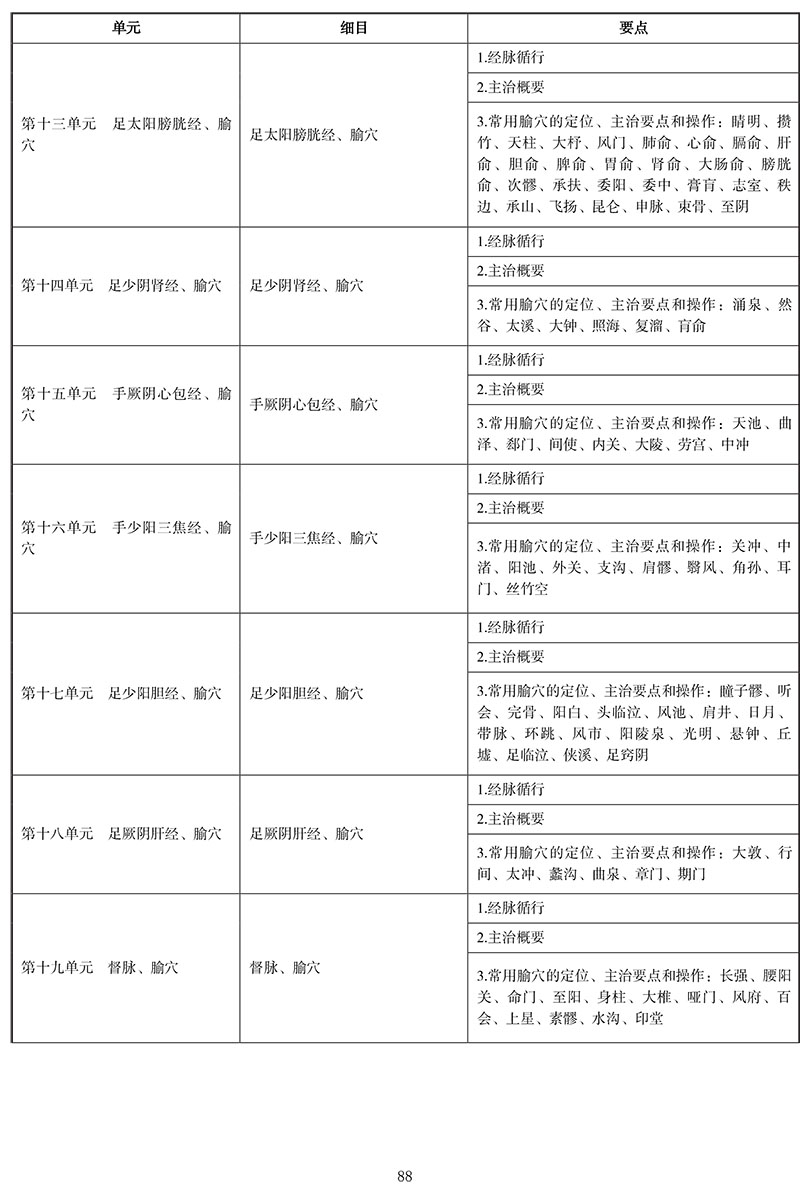 2021年中医执业医师《针灸学》考试大纲