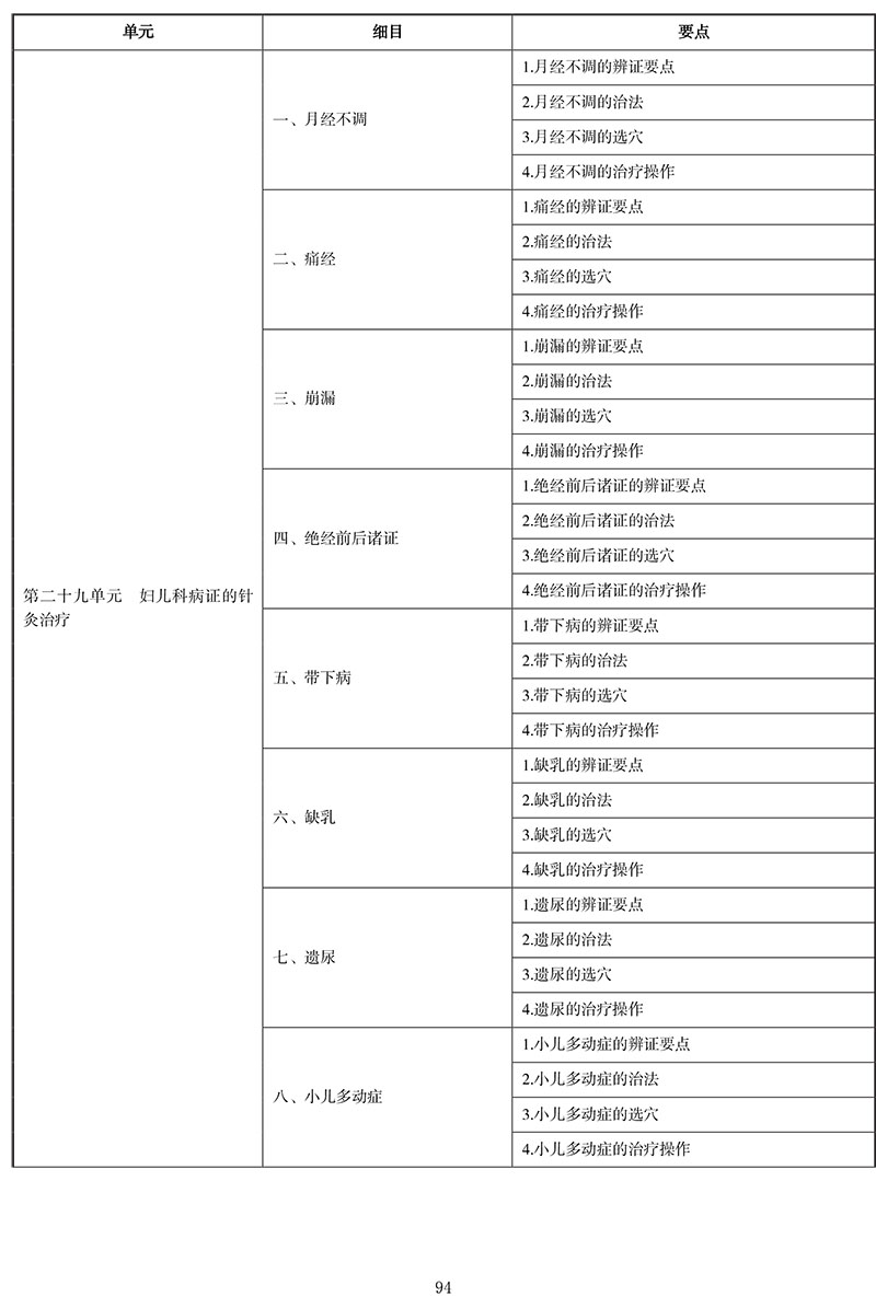 2021年中医执业医师《针灸学》考试大纲