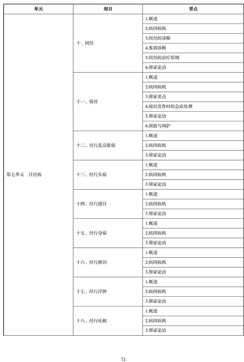 2021年中医执业医师《中医妇科学》考试大纲