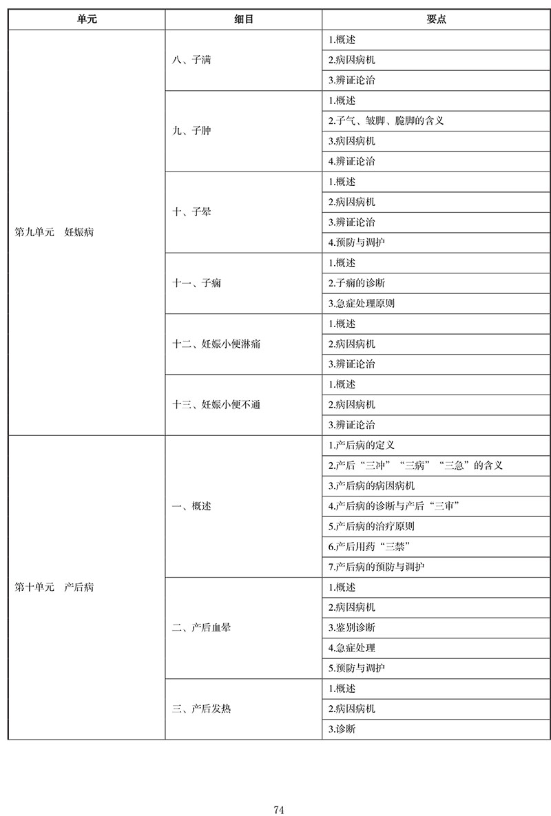 2021年中医执业医师《中医妇科学》考试大纲