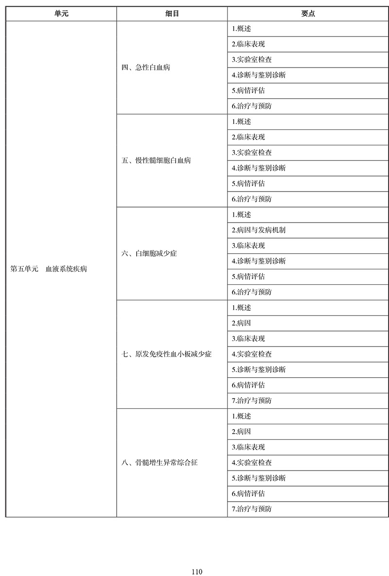 2021年中医执业医师《内科学》考试大纲