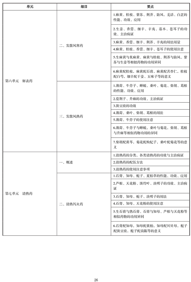 2021年中医执业医师《中药学》考试大纲