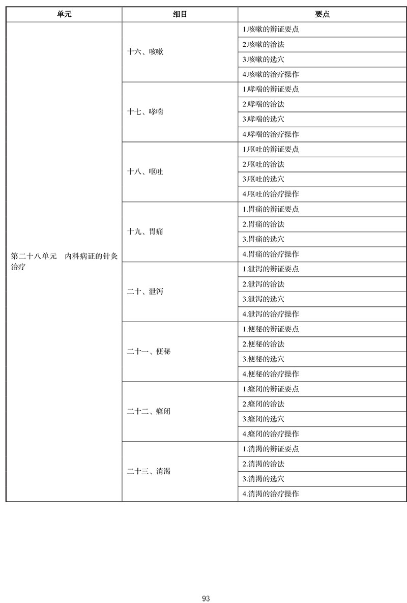 2021年中医执业医师《针灸学》考试大纲