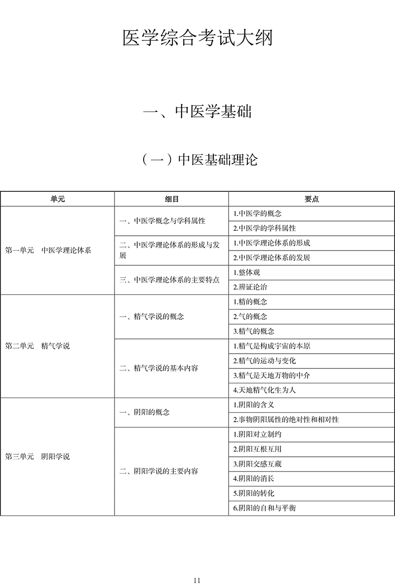 2021年中医执业医师《中医基础理论》考试大纲