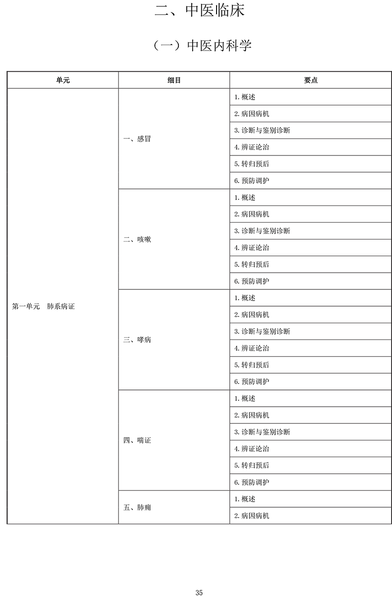 2021年中医助理医师《中医内科学》考试大纲