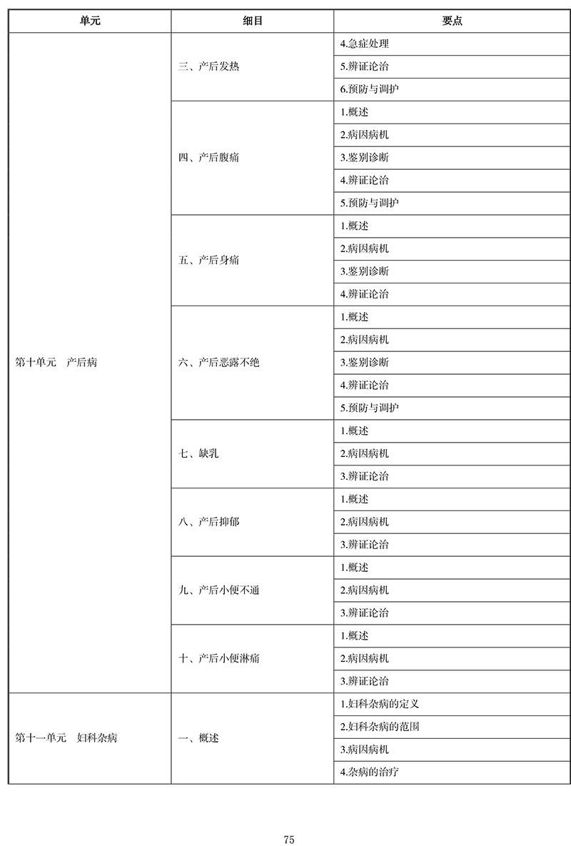 2021年中医执业医师《中医妇科学》考试大纲