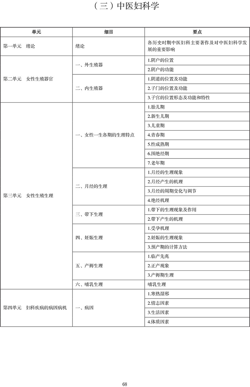 2021年中医执业医师《中医妇科学》考试大纲