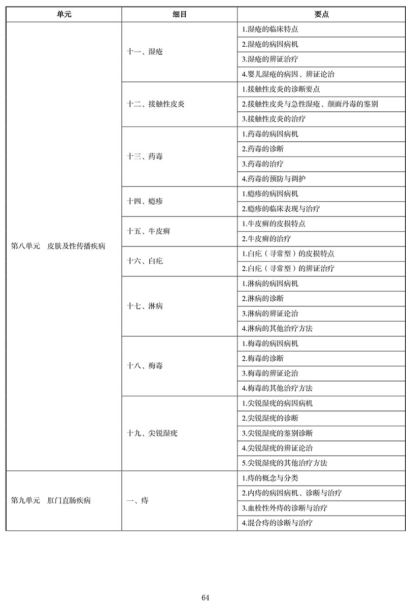 2021年中医执业医师《中医外科学》考试大纲