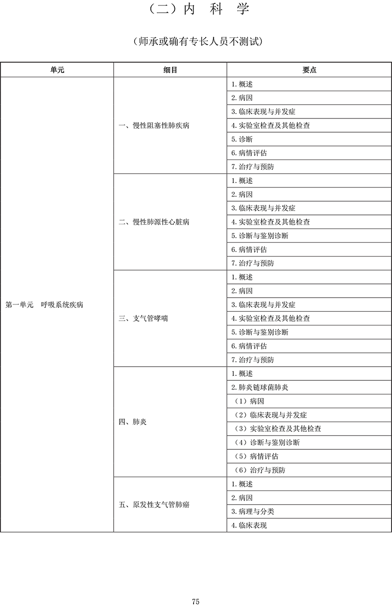 2021年中医助理医师《内科学》考试大纲