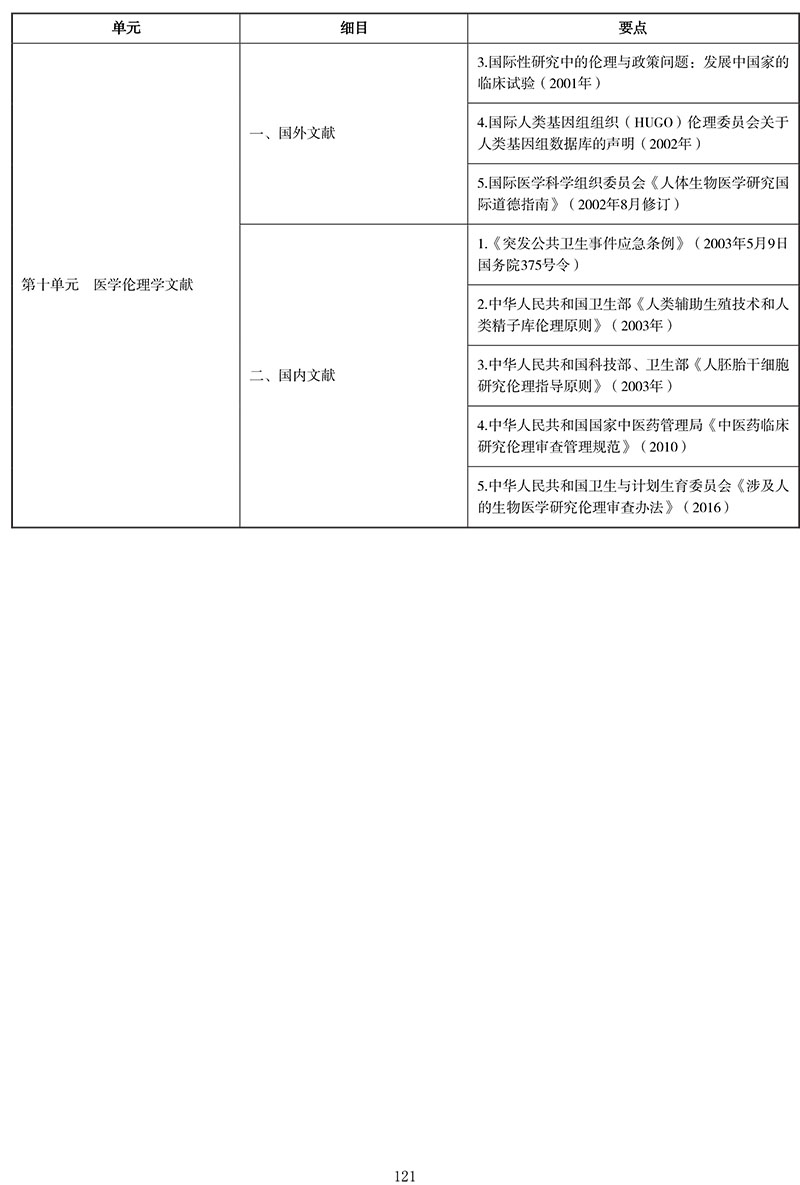 2021年中医执业医师《医学伦理学》考试大纲