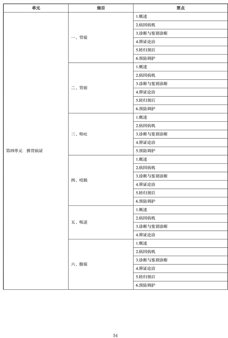 2021年中医执业医师《中医内科学》考试大纲