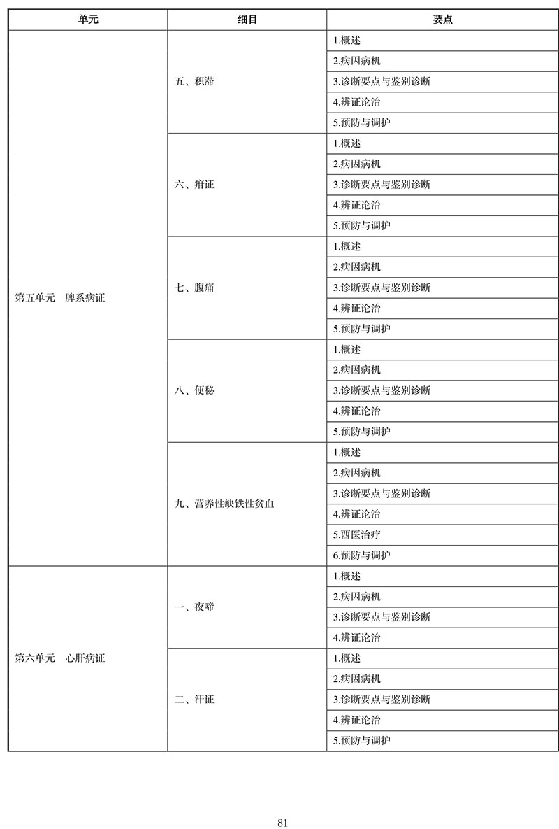 2021年中医执业医师《中医儿科学》考试大纲