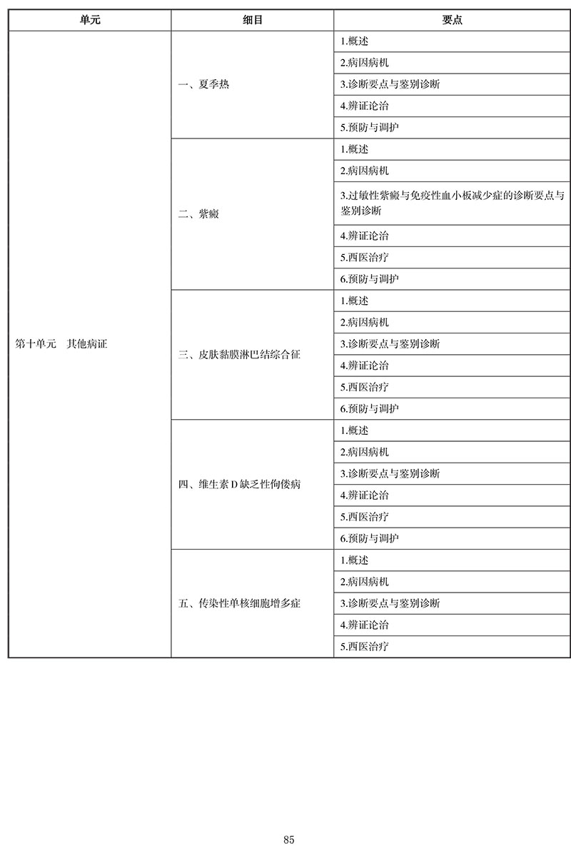 2021年中医执业医师《中医儿科学》考试大纲