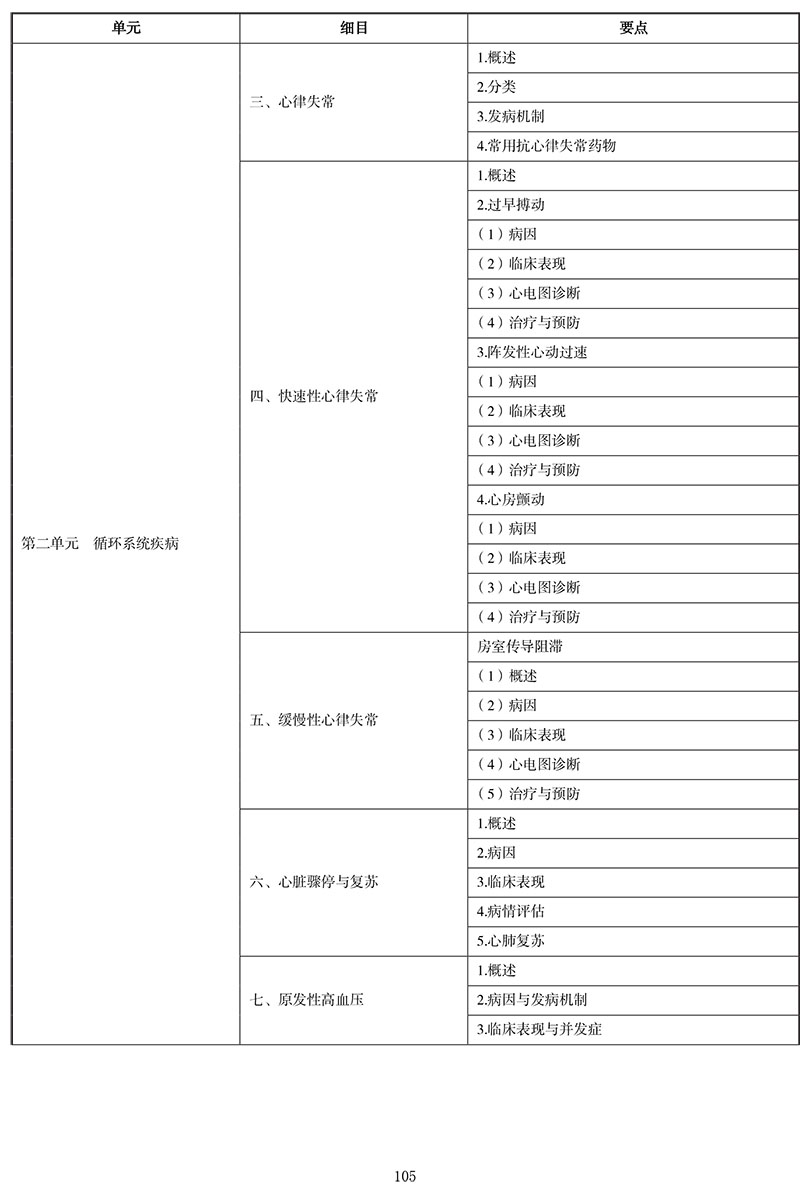 2021年中医执业医师《内科学》考试大纲