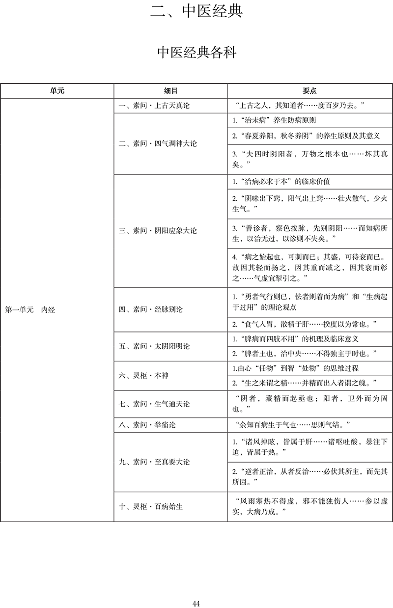 2021年中医执业医师《中医经典》考试大纲