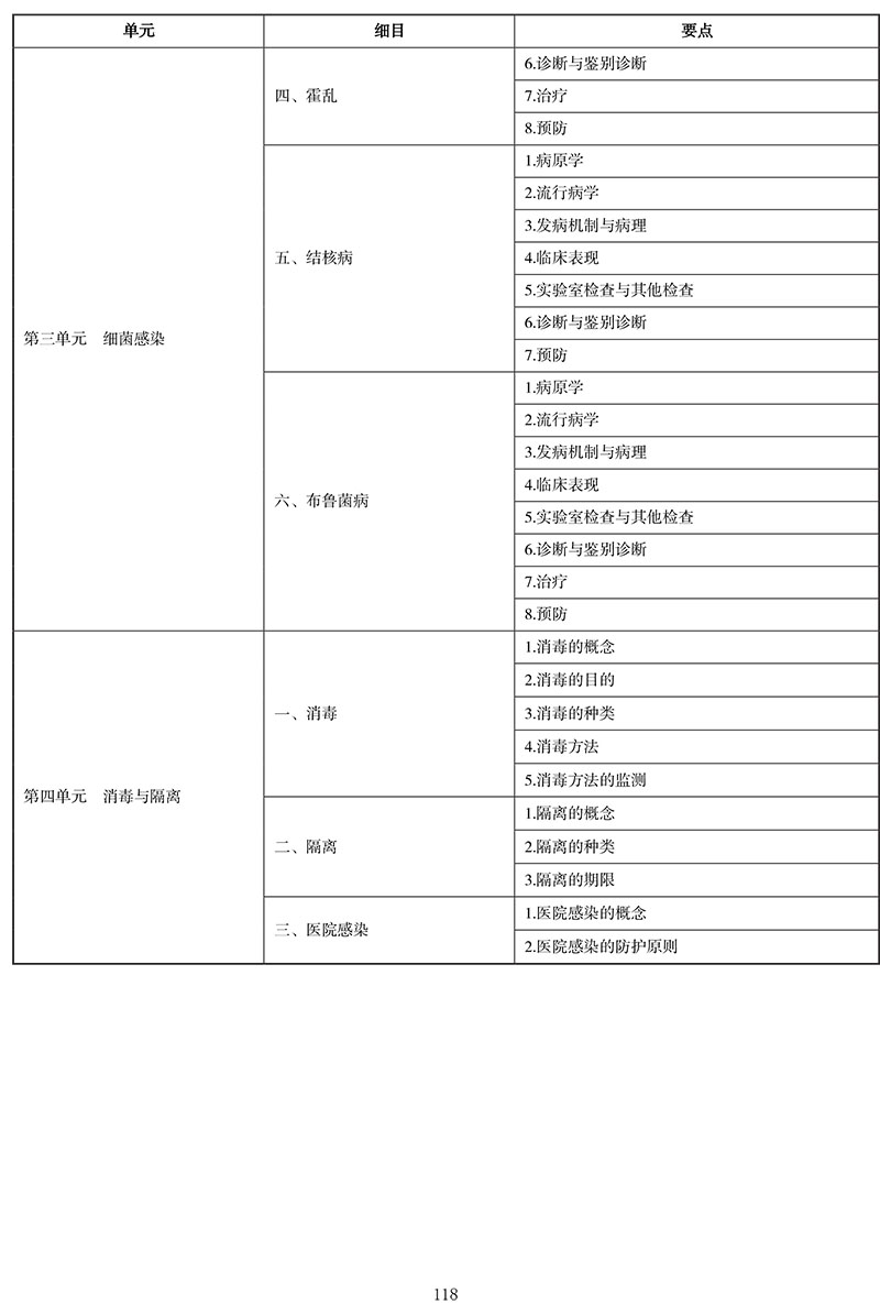 2021年中医执业医师《传染病学》考试大纲