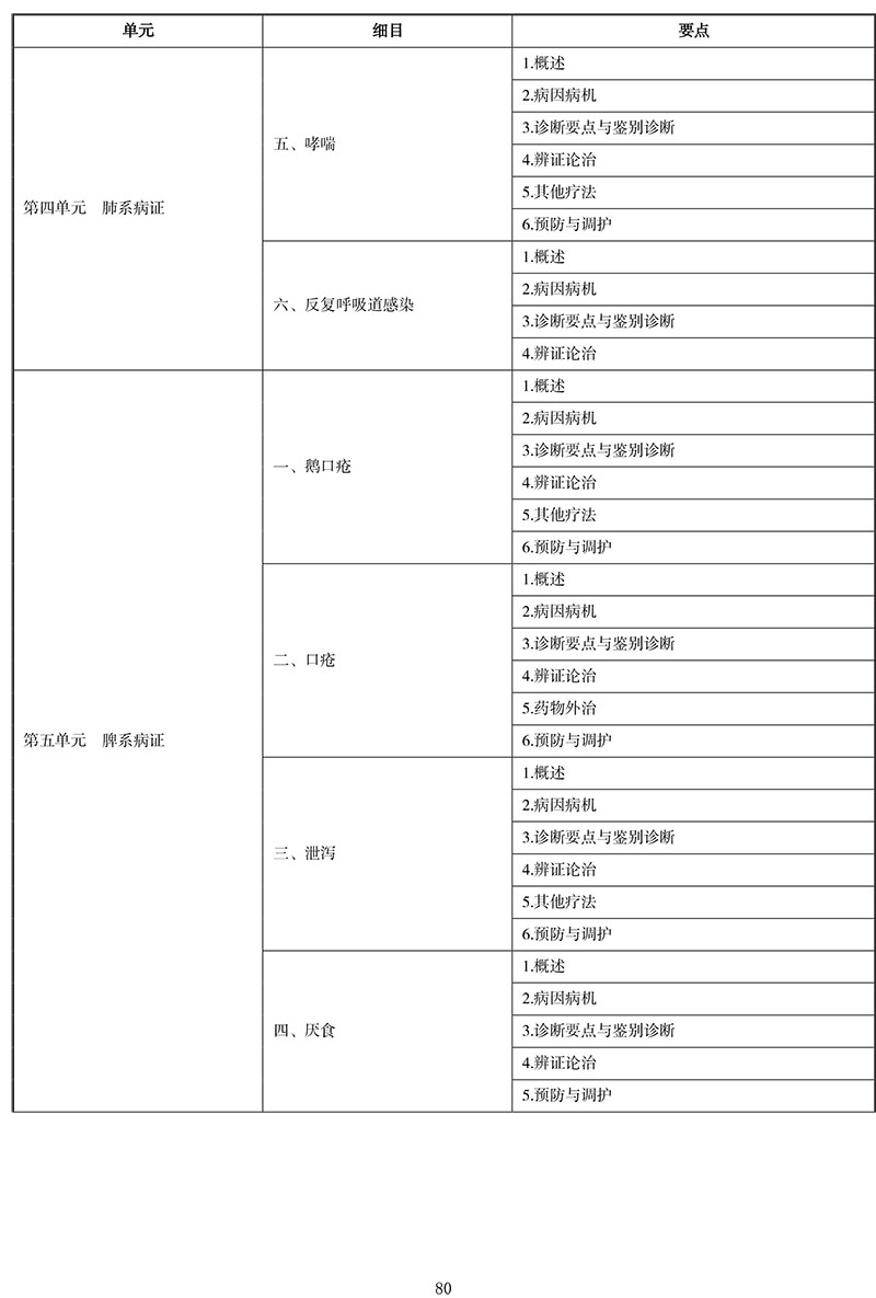 2021年中医执业医师《中医儿科学》考试大纲