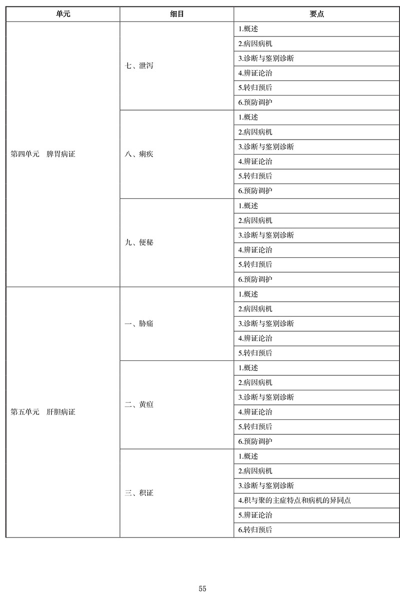 2021年中医执业医师《中医内科学》考试大纲