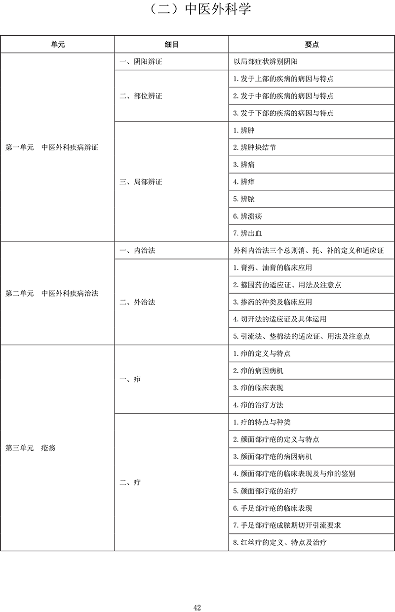 2021年中医助理医师《中医外科学》考试大纲