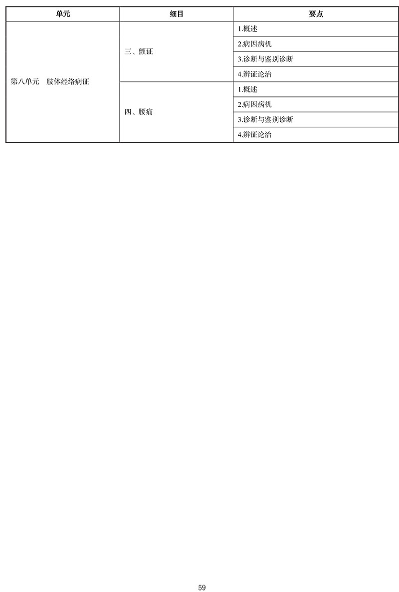 2021年中医执业医师《中医内科学》考试大纲