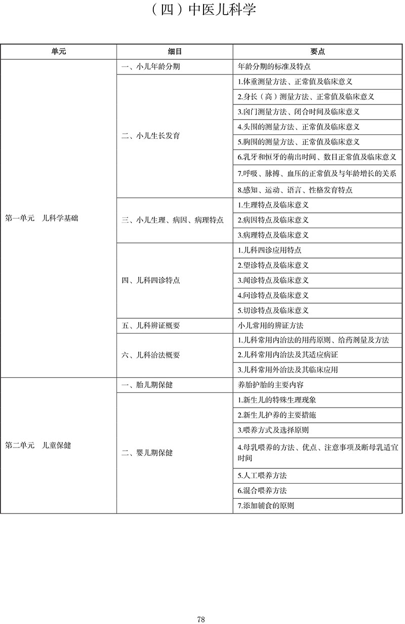 2021年中医执业医师《中医儿科学》考试大纲