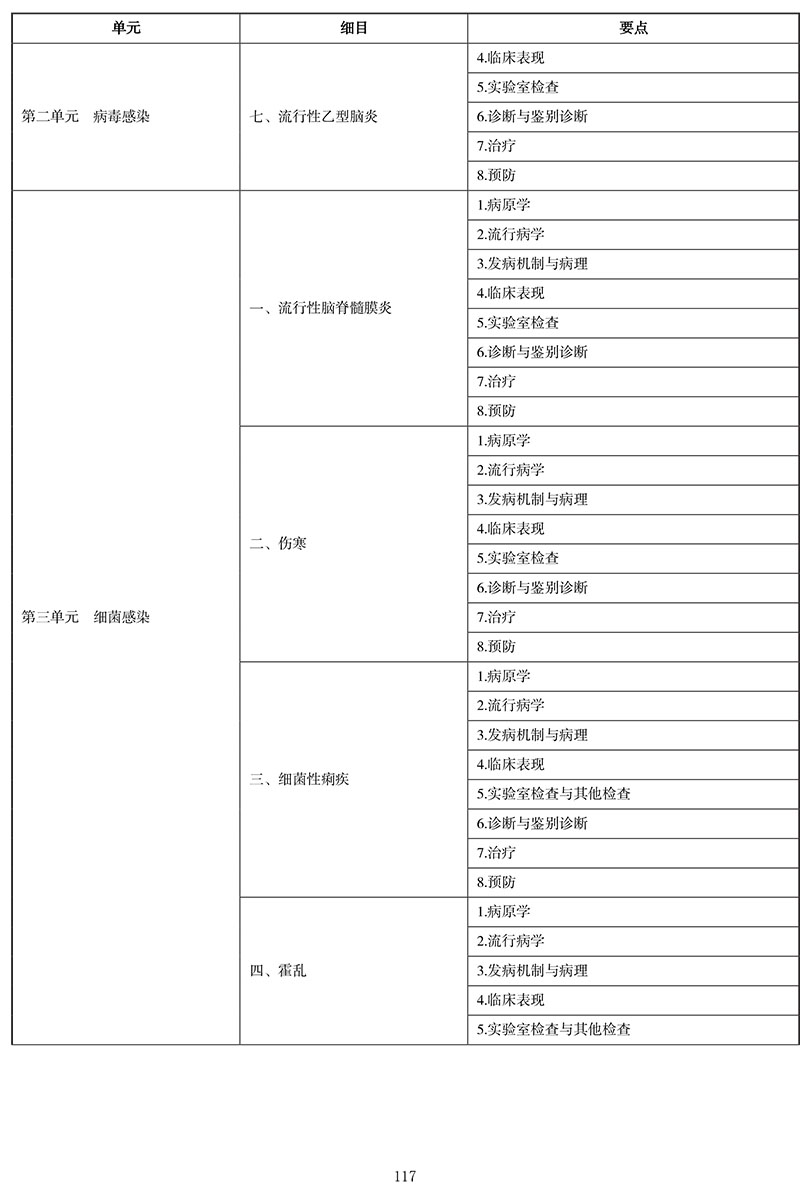 2021年中医执业医师《传染病学》考试大纲