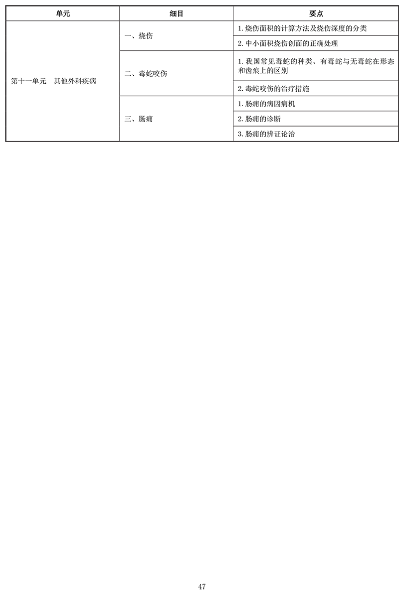 2021年中医助理医师《中医外科学》考试大纲